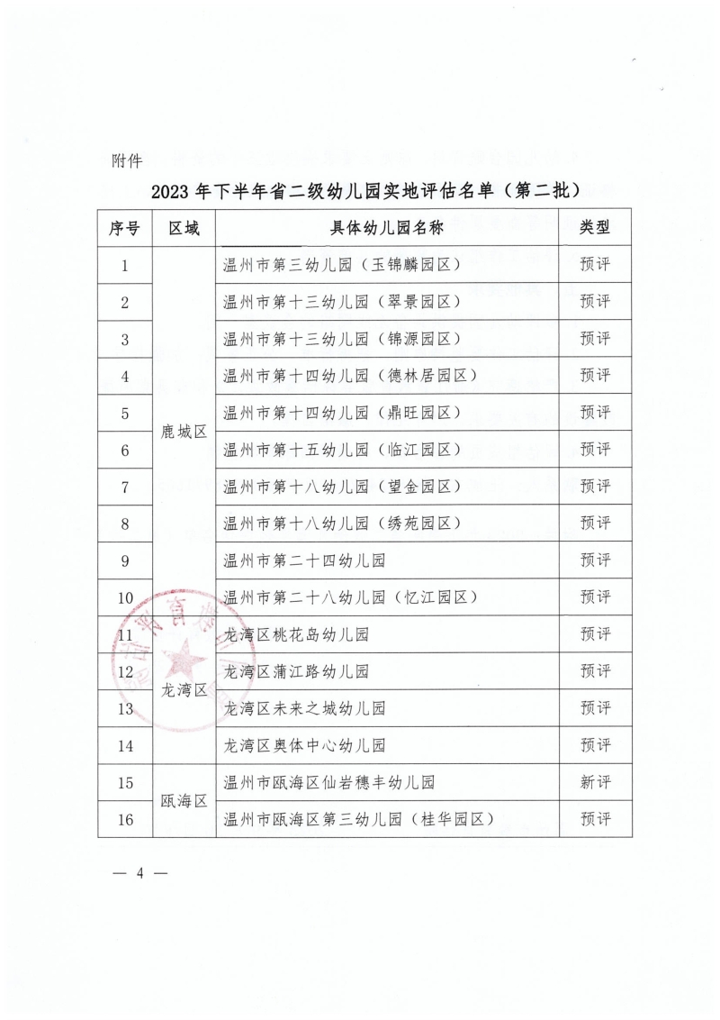 16—关于对温州市第三幼儿园（玉锦麟园区）等66所幼儿园进行省二级幼儿园实地评估的通知_page-0004.jpg