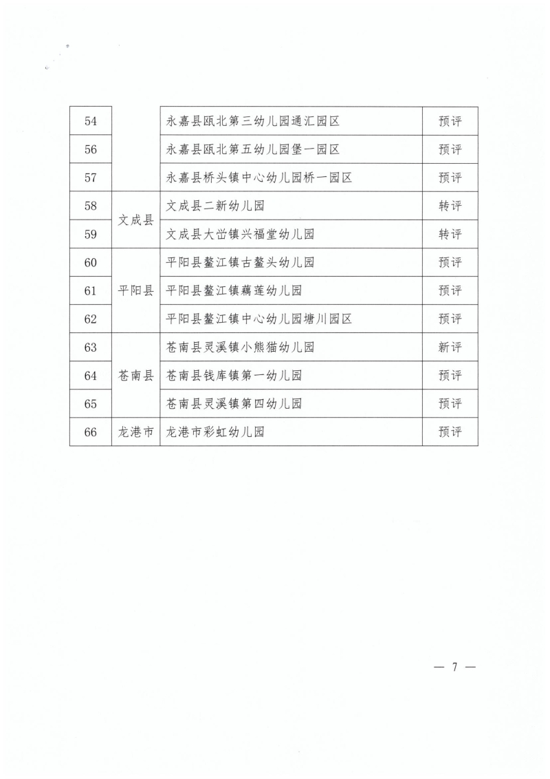 16—关于对温州市第三幼儿园（玉锦麟园区）等66所幼儿园进行省二级幼儿园实地评估的通知_page-0007.jpg